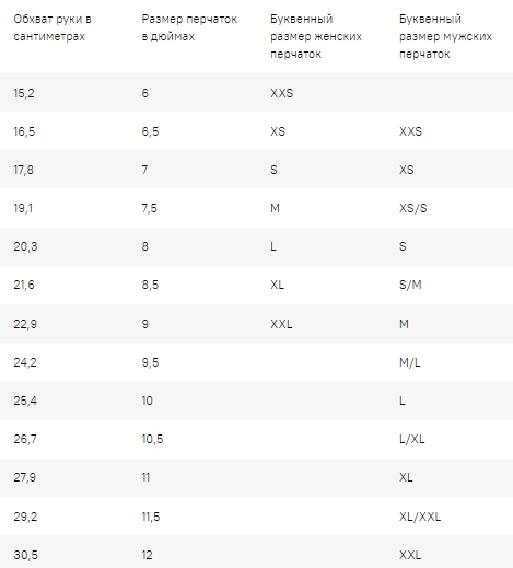 Як вибрати ідеальні рукавички на осінь і зиму: корисні лайфхаки
